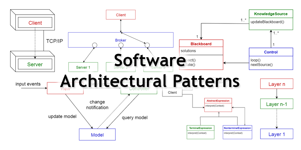 Coding to Software Architecture