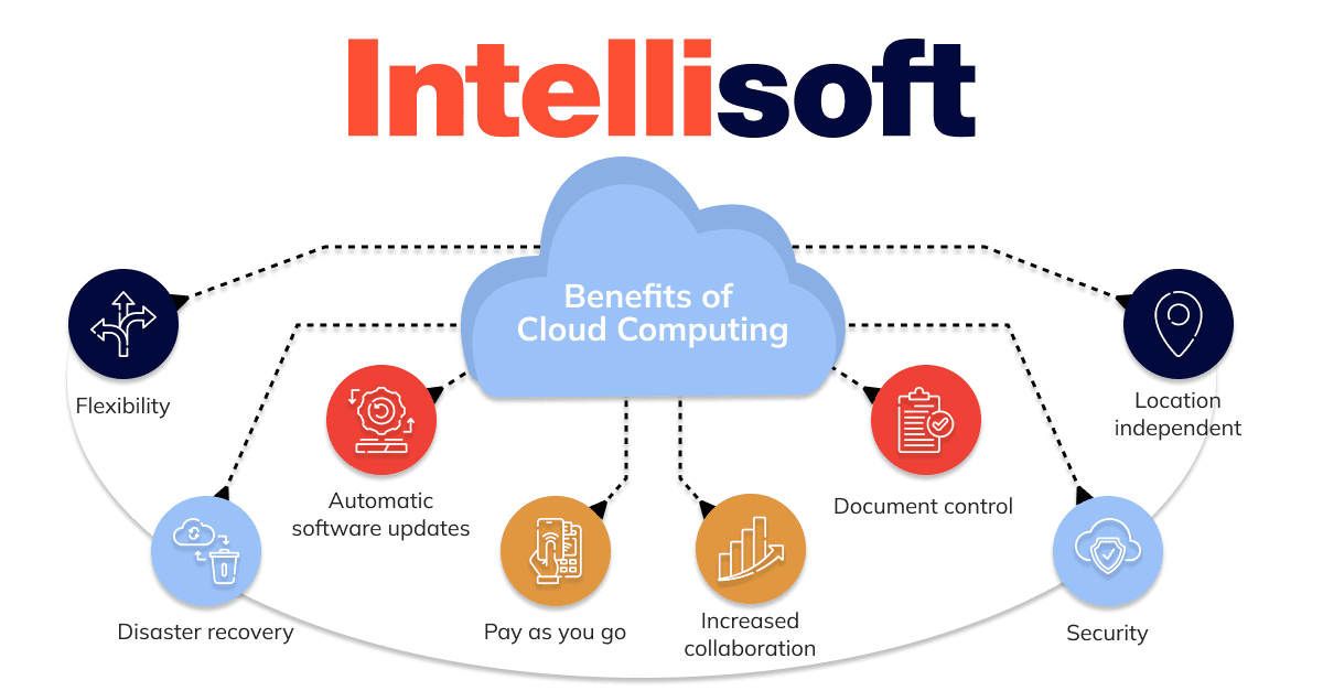 Cloud-Based Software Solutions