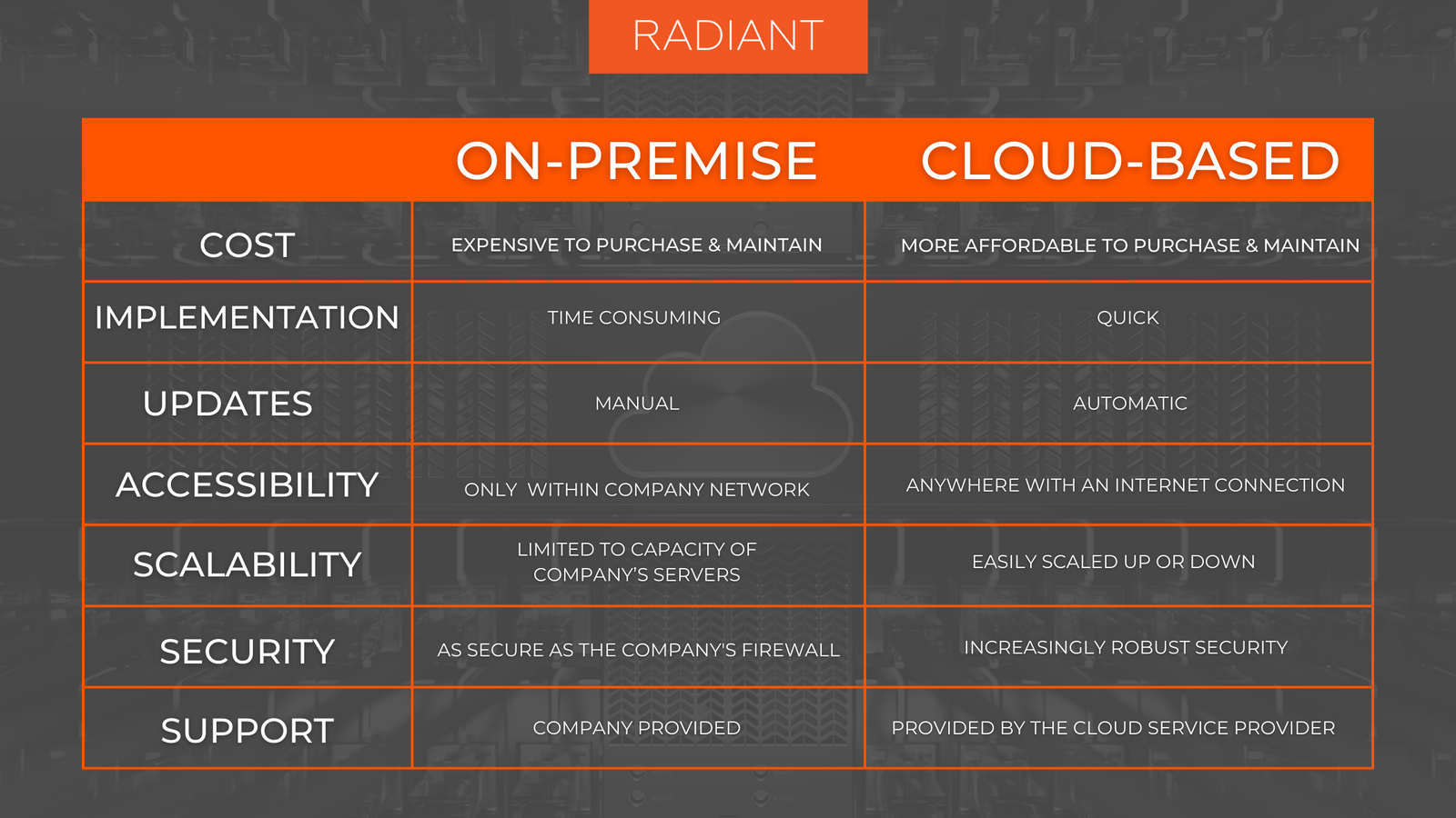 On-Premises Software