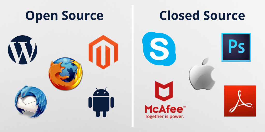 Open Source vs. Proprietary Software