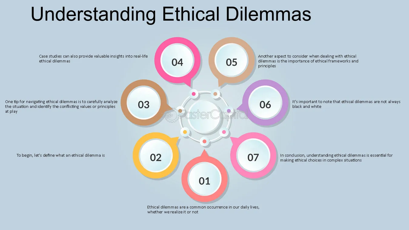 Software Engineering Ethics