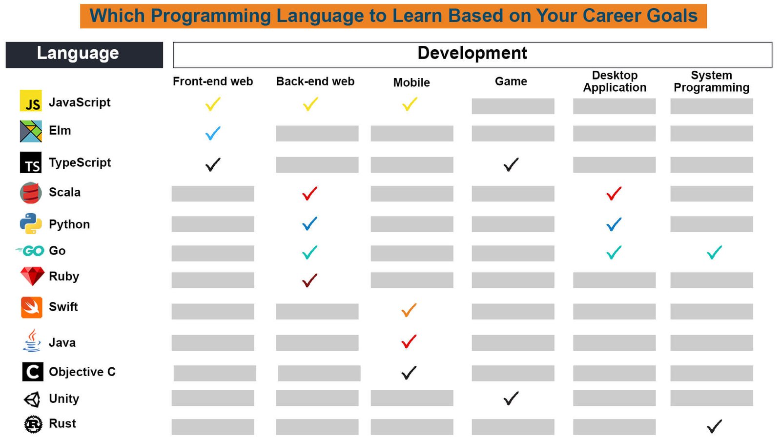 The Best Programming Languages to Learn in 2024