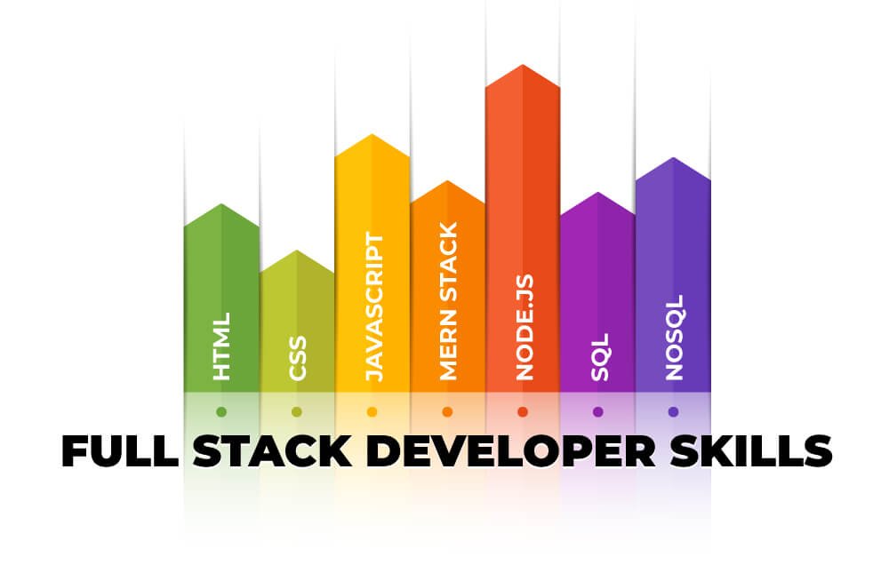 The Rise of Full-Stack Development: What You Need to Know