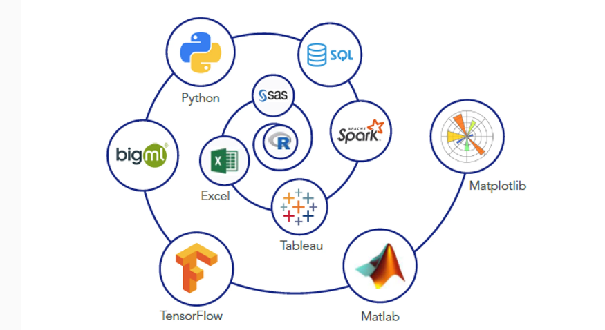 Data Scientists and Developers