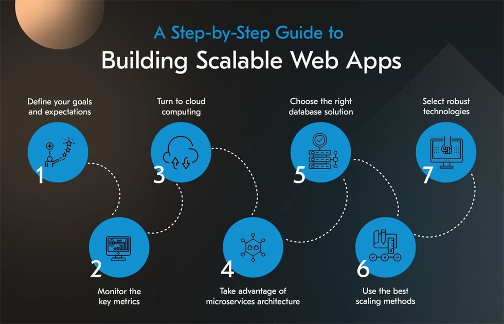  Scalable Applications